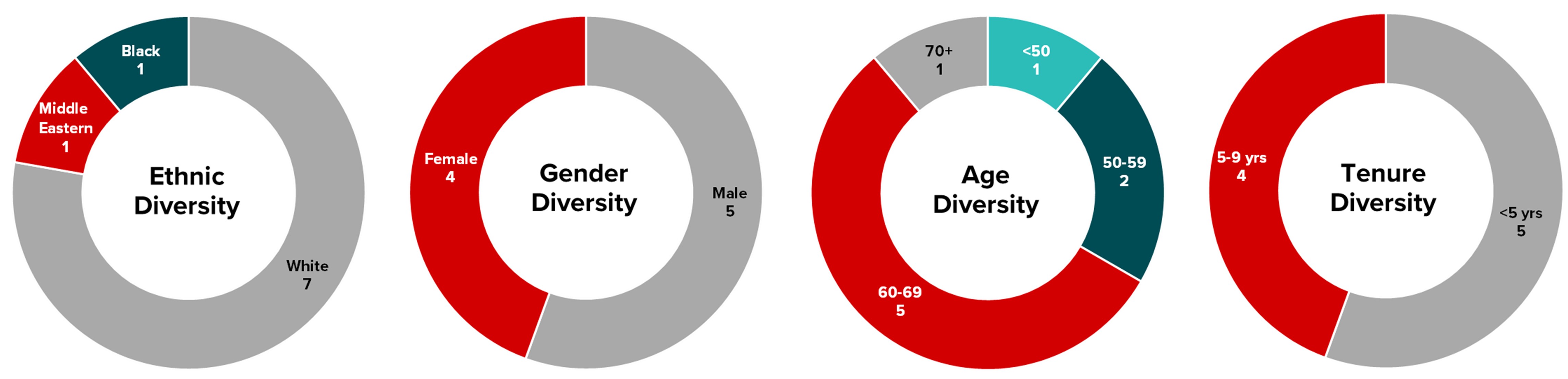 diversitydonuts.jpg